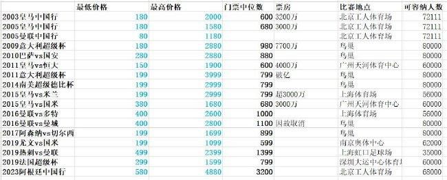 《中国医生》进入后期制作阶段《中国医生》拍摄期间，刘伟强导演不仅严格把控每个医学细节，对每位演员的表演也是高标准、高要求